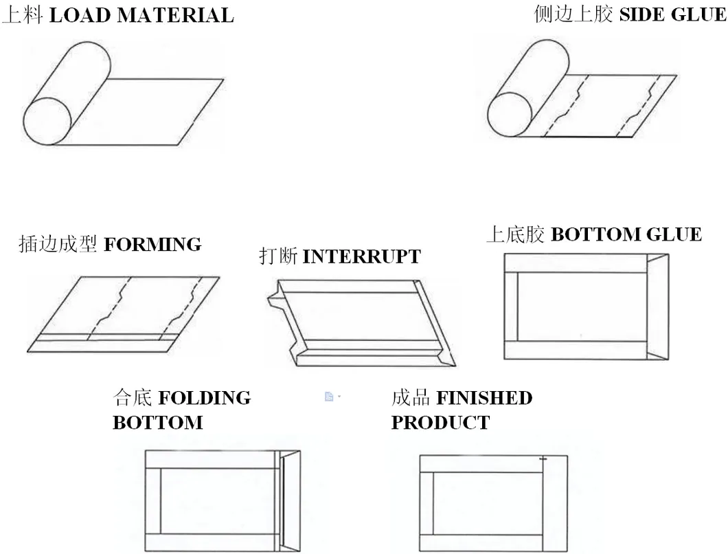 Versatile High Speed Customized Flexo Printing Machine With High Resolution 2