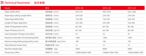 Automatic Paper Shopping Bag Making Machine Featuring Optional Flexo Printing Unit Compatible with PE HDPE LDPE Film Materials